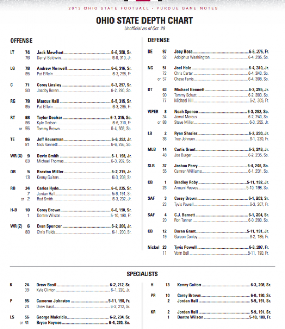 Ohio State Releases Depth Chart for Purdue Game Eleven Warriors